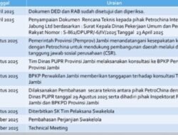 Tanggapan Terkait Proses Pelaksanaan Kerjasama Pemprov Jambi dan Petrochina Melalui CSR RSJD Klonel H. M Syukur
